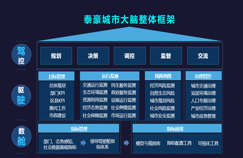 bbin宝盈集团城市大脑架构图.png