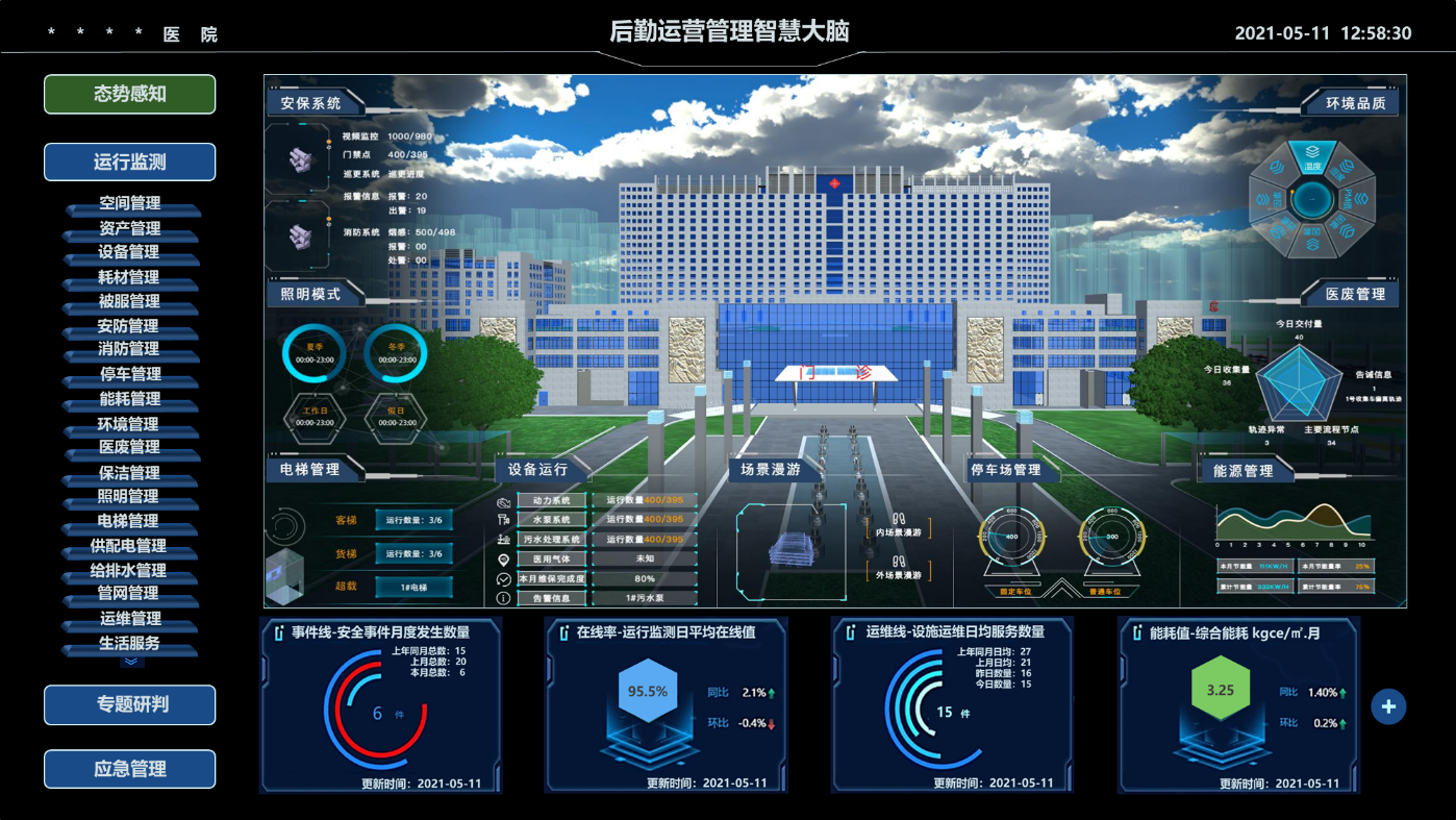 bbin宝盈集团医院后勤智慧大脑.png